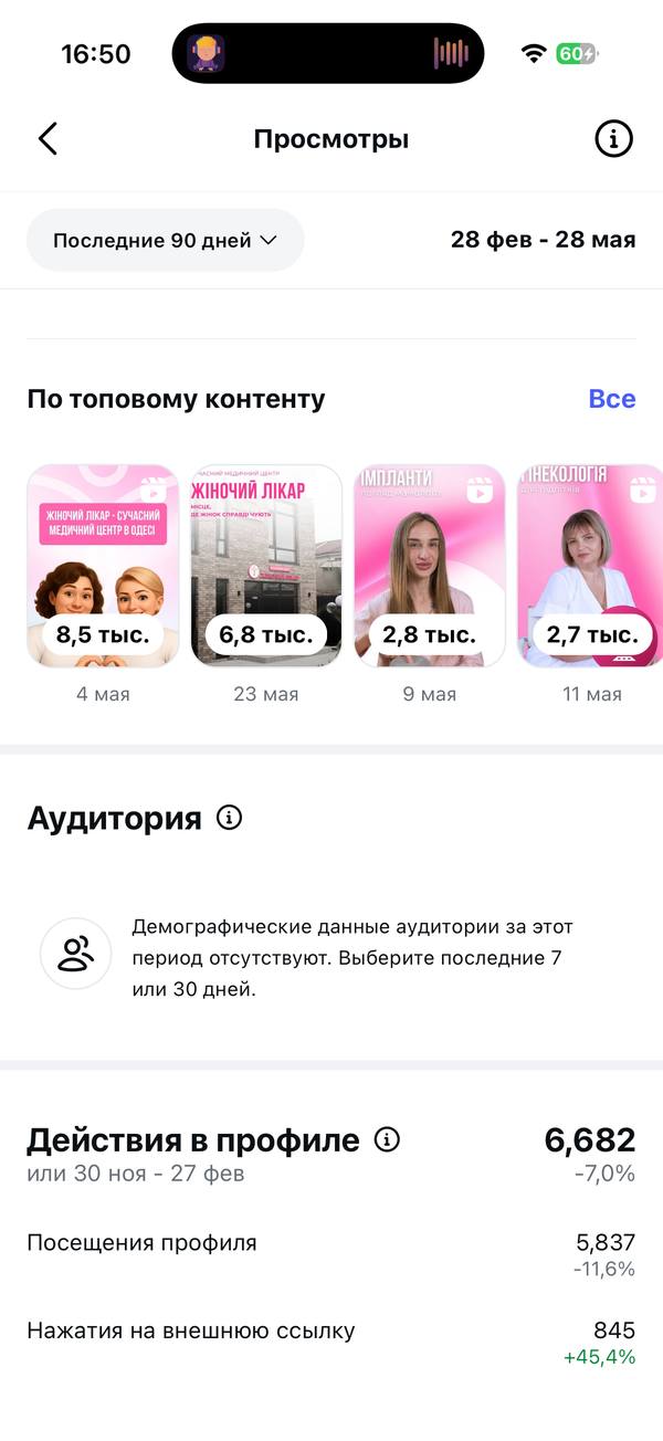 Статистика @fem.doc.mc